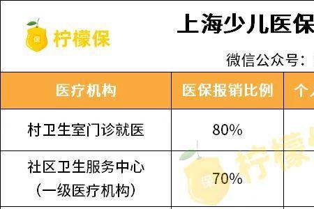 少儿医保卡里面有多少费用