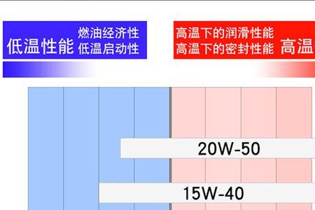 68号冷冻机油的特性