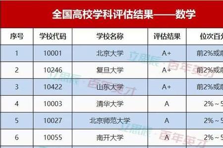 数学和化学好适合报什么专业