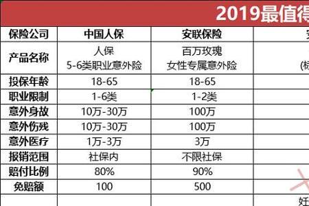 人保260元的驾乘意外险赔付标准