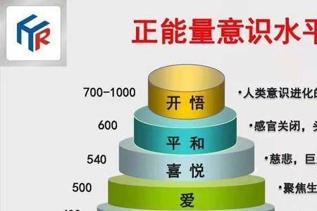 pw在能量上表示什么单位