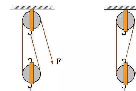 动滑轮的省力原理