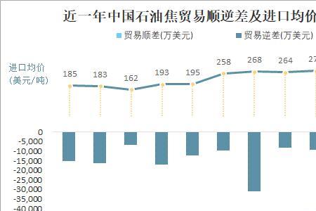 中国石油出口大省