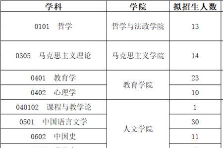 上海师范大学师范专业就业情况