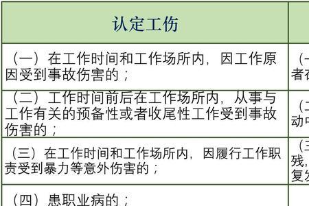 公众责任险评残标准