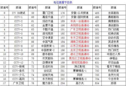 联通电视错误码10070怎么解决