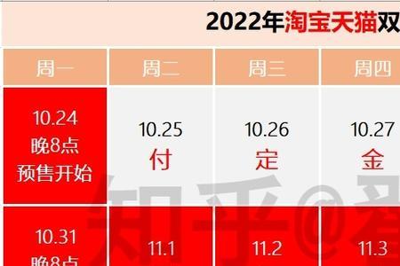 2022双十一淘宝什么时候发放优惠券