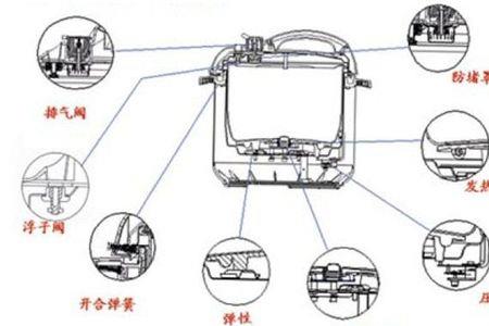 北欧欧慕电压力锅的使用说明