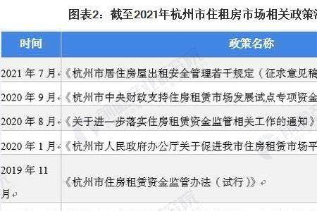 杭州市内租房可以迁户口吗