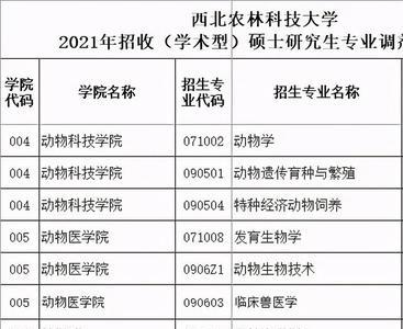 中国农业大学通信工程专业排名