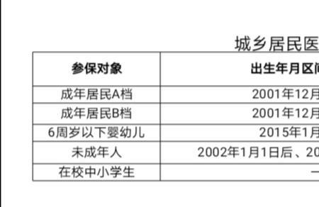 宁波城乡居民医保缴的会累计吗