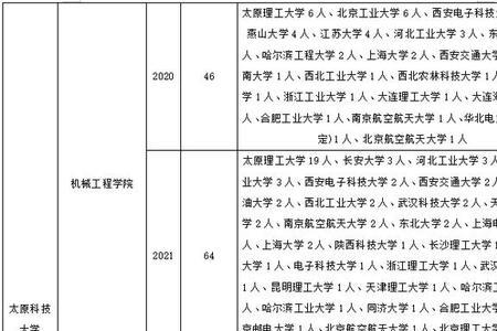 铁道工程考研可以转专业吗