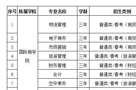 青岛黄海学院学费怎么退