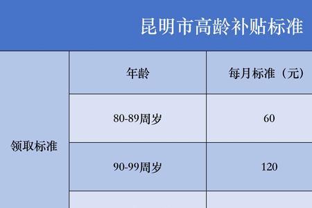 昆明企业社保缴费2022年最新规定