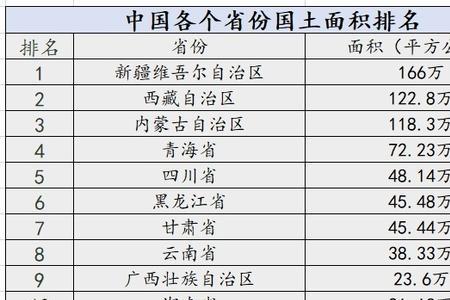 东南五省面积