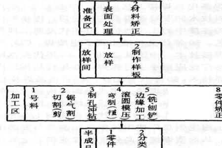 制孔工艺包括哪些