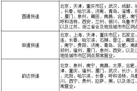 放工配站的快递能放多少天