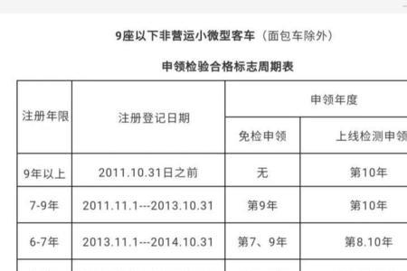 在用机动车安全检验定义