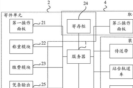 贵宾厅托运行李流程