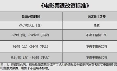 线下买的票线上能退吗