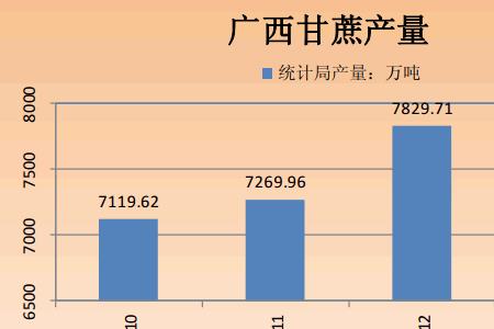 广西地区今年甘蔗减产的原因