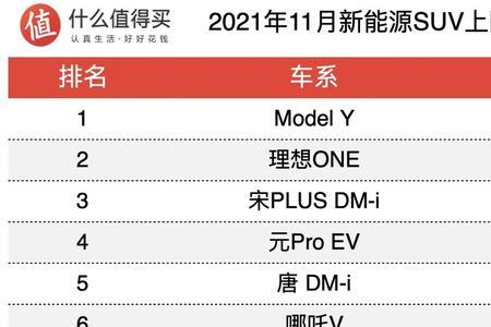 11月新能源合资车销量榜单