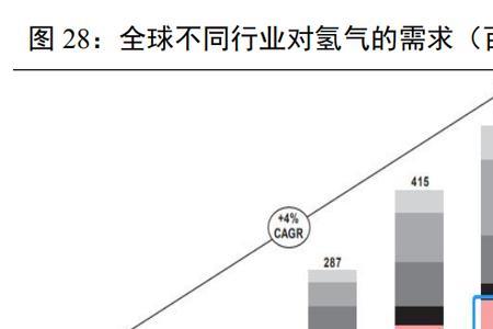 硅烷生产企业排名