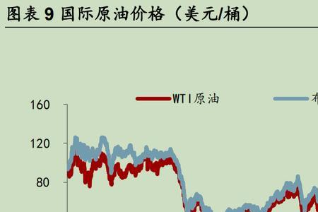 布伦特原油期货一手是多少吨