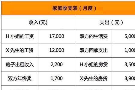 剩余金额和结余金额的区别