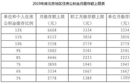 公积金月缴存额与实际不一致