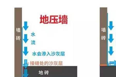 四种贴砖方法哪种最好