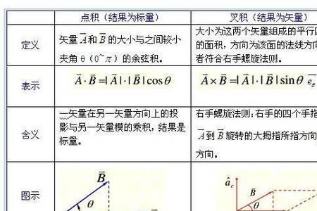 矢量三重积几何意义