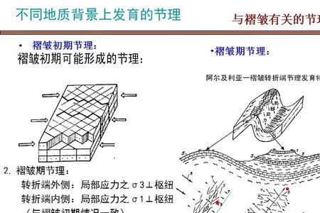 黄土高原为什么是垂直节理发育