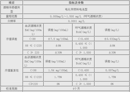 酒精测试仪怎么备份数据