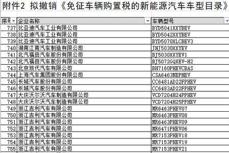 比亚迪海豚交车船税吗