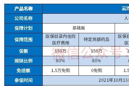 潍坊惠民保手术费报销吗