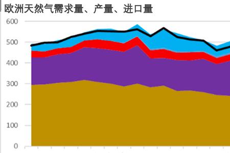 俄罗斯每年消耗多少石油