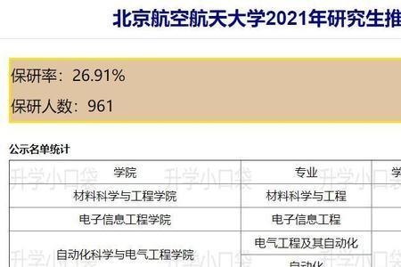 北京信息工程大学全国排名多少