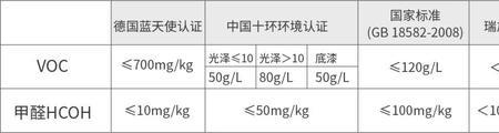 德国海摩尔乳胶漆优缺点