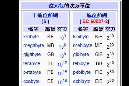 195kb等于多少兆