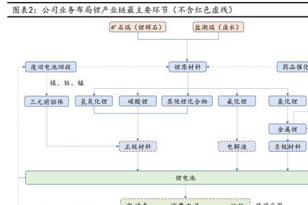 锂钴镍用途