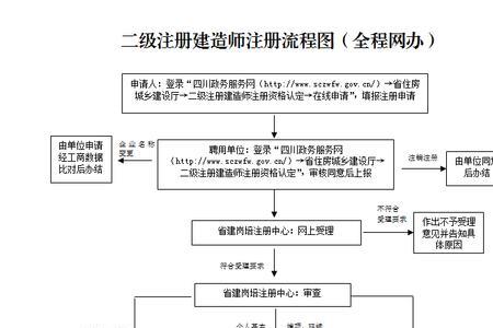 公司增项网上申请流程