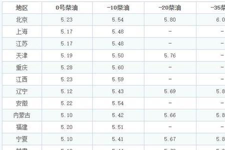 安徽油价调整最新信息