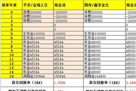 座位险业务员提成多少