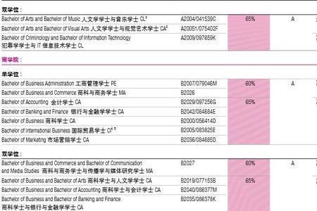 gpa82能申请到澳洲什么学校