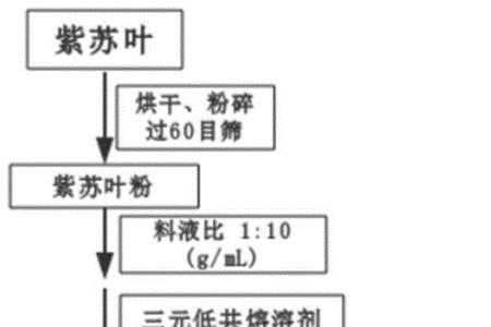 典型的溶剂清洗流程有那几种