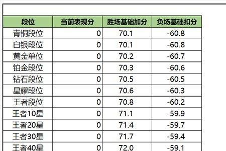 王者英雄最强战力