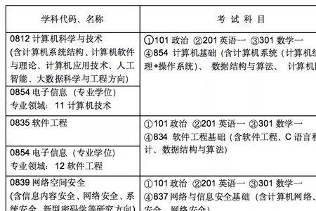 计算机专硕考研350什么水平