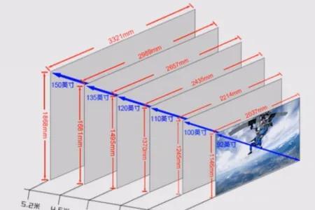 卧室最佳投影距离