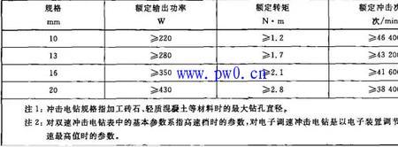 冲击钻t和t1有什么区别